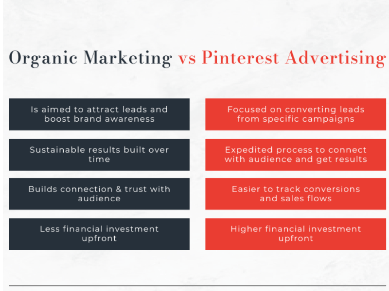 Organic marketing and Pinterest advertising are both methods of promoting products and services on the platform. While organic marketing focuses on utilizing natural strategies to grow reach and engagement, Pinterest advertising involves leveraging paid ads for