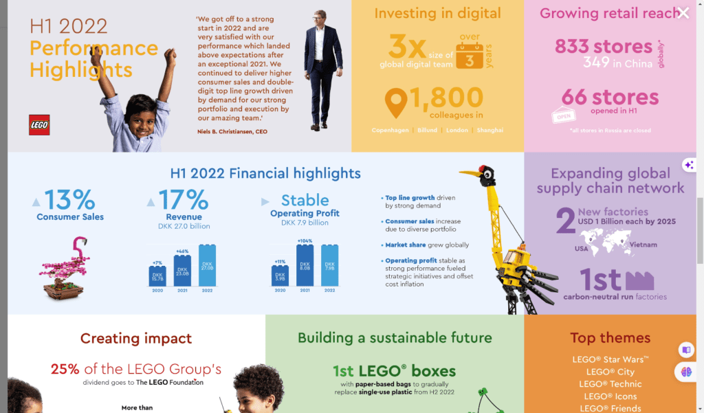 Ultimate Lego HP 2020 Infographic