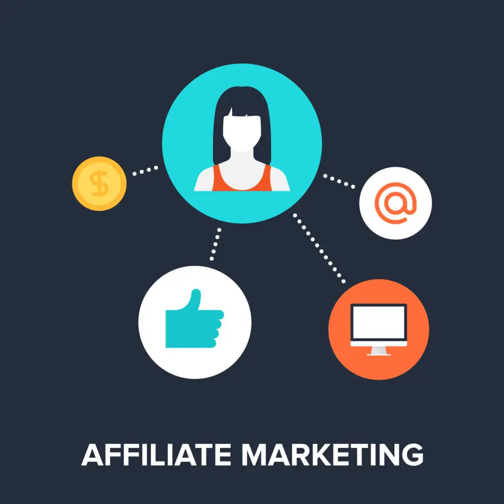 Graphic representation of affiliate marketing for beginners involving a central figure connected to symbols of money, communication, approval, and digital display without a website.